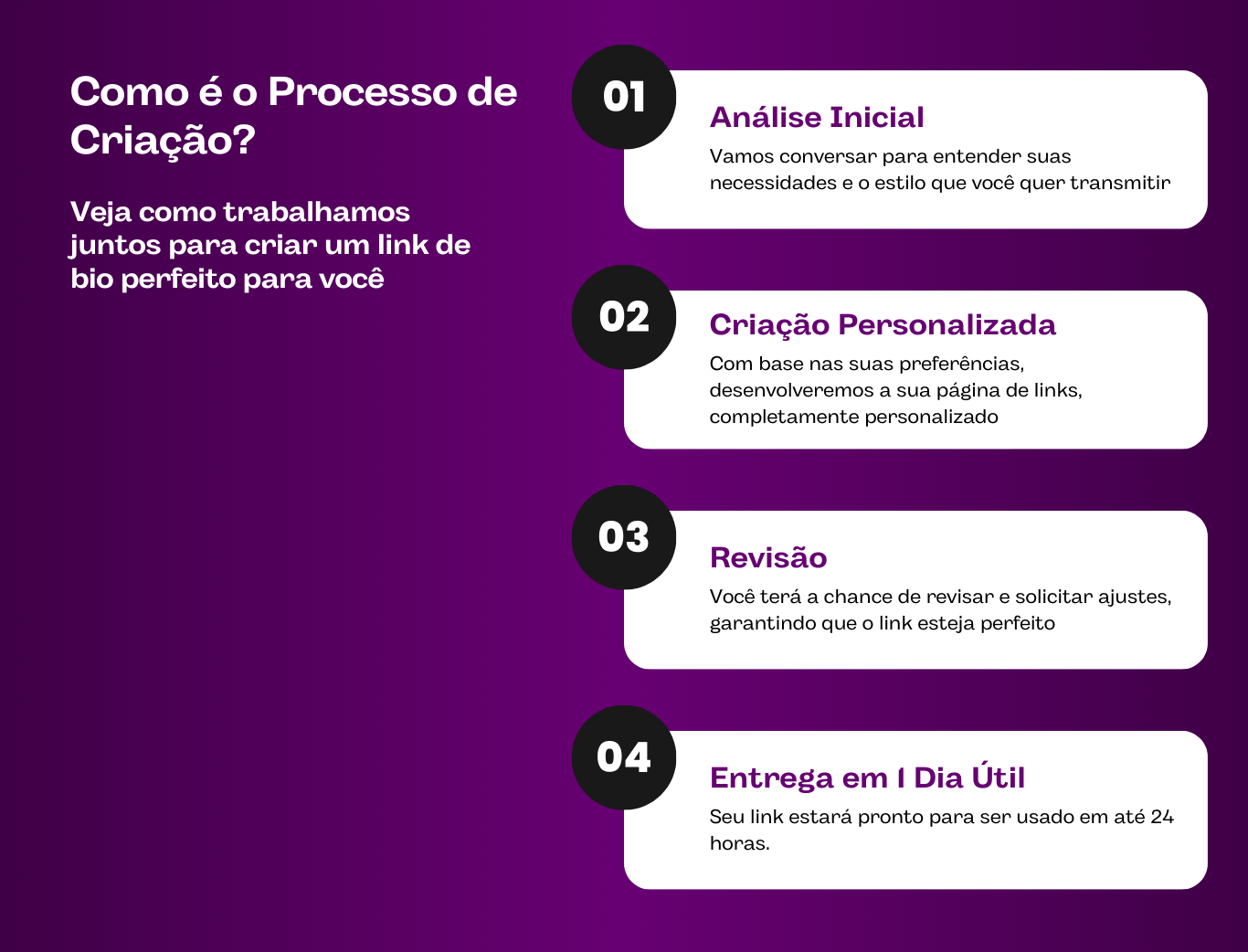 Processo de criação